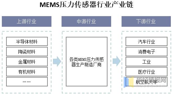 游戏专题 第15页