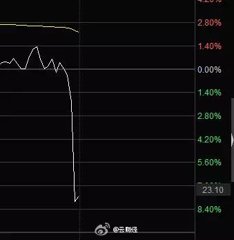 午后暴跌原因午后暴跌原因深度解析