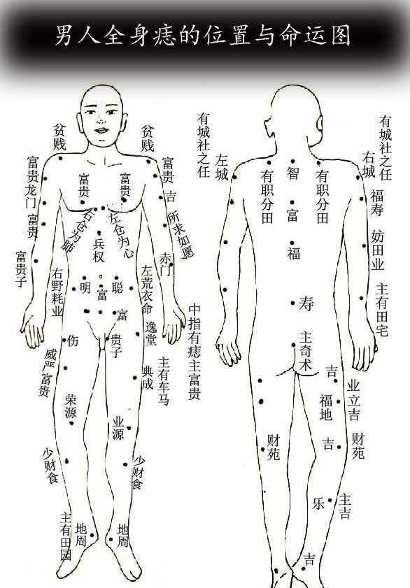 痣长在的这几个地方好不好痣长在不同的地方，对于个人健康和运势的影响并没有科学依据。痣是一种皮肤良性肿瘤，通常是由于黑色素细胞增生而形成的。虽然痣的位置和形态可能会影响外观和美观度，但它本身并不会对人的健康造成直接的影响。因此，痣长在身体的哪个部位并没有好坏之分。