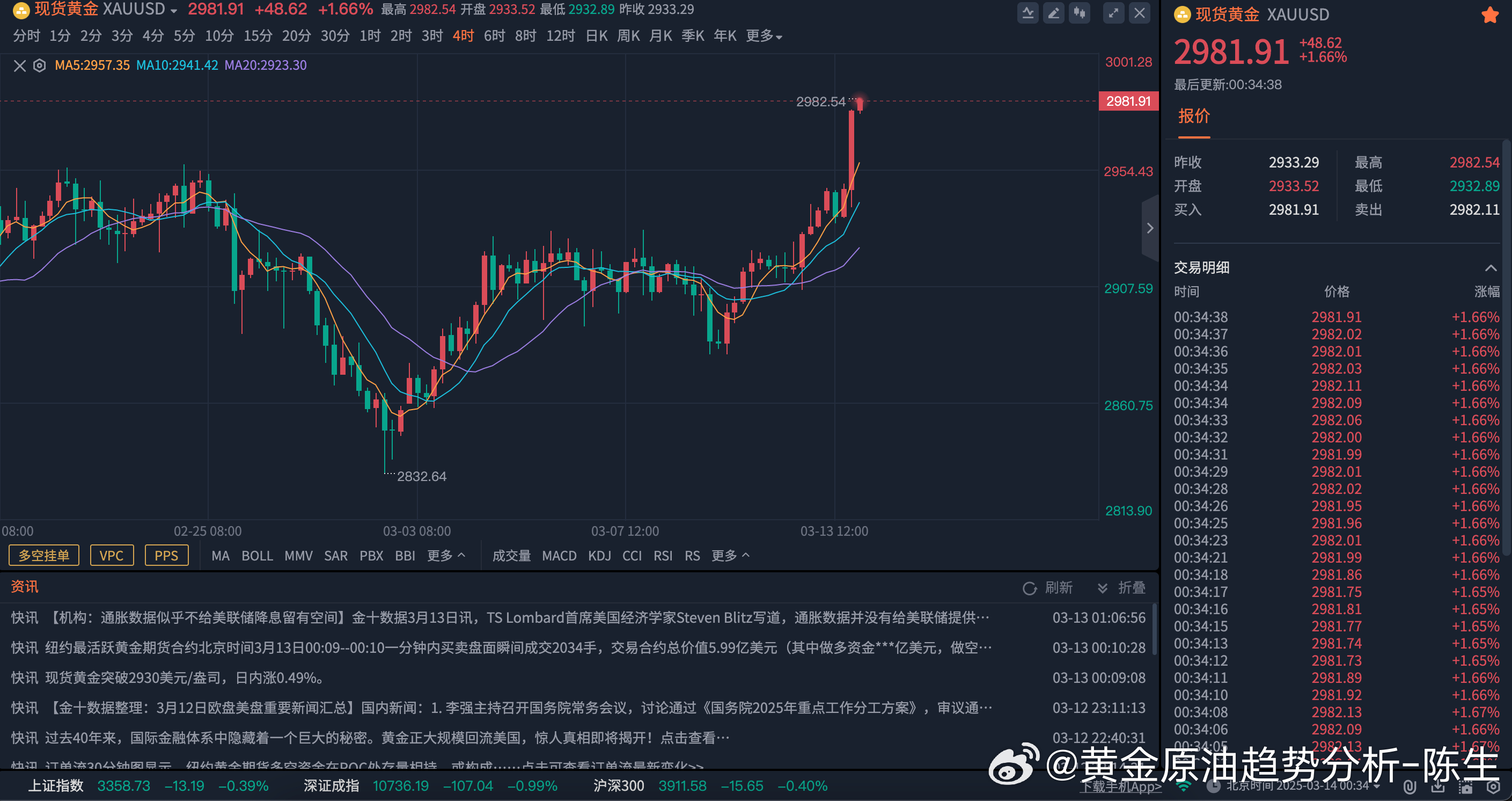 黄金现货市场黄金现货市场，深度解析与投资指南